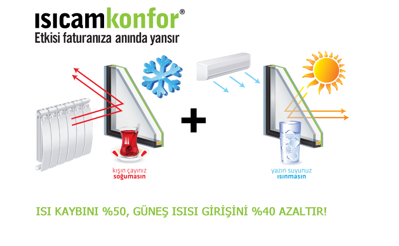 Isı Cam Özellikleri